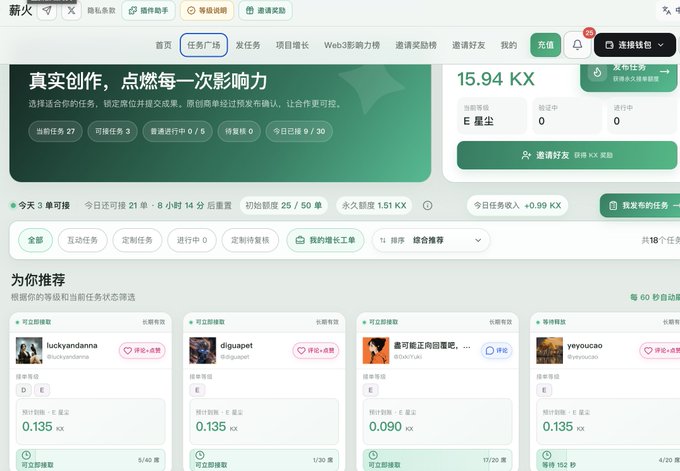 A Chinese website dashboard showing a balance of '15.94 KX', 'E 星尘' user profile, and various task recommendations for users like 'luckyandanna', 'diguapet', 'yeyoucao' with ratings and 0.090-0.135 KX rewards.