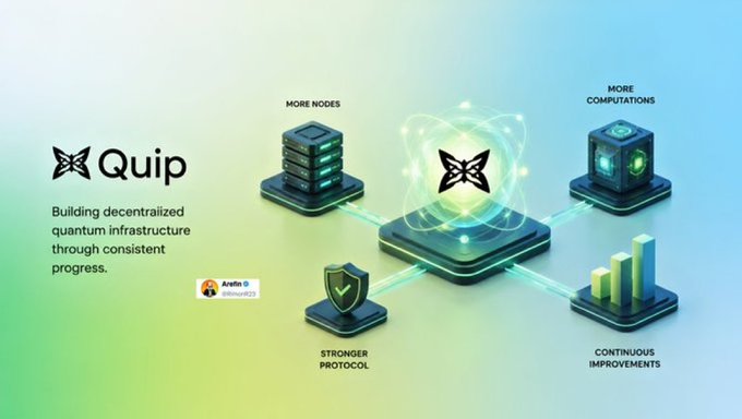 Promotional graphic for Quip reading 'Building decentralized quantum infrastructure through consistent progress,' illustrating nodes, computations, stronger protocol, and continuous improvements.