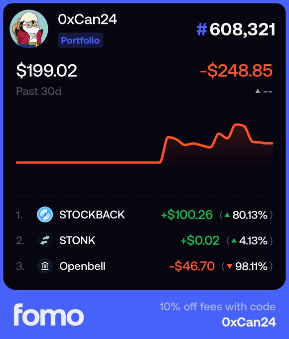 A fomo portfolio card shows user "0xCan24" ranked #608,321 with $199.02 down -$248.85 over the past 30 days, holding STOCKBACK (+$100.26), STONK (+$0.02), and Openbell (-$46.70). The image illustrates the poster's struggle, visually capturing the significant losses that prompted their decision to reset with $200 and challenge themselves to reach $1,000.