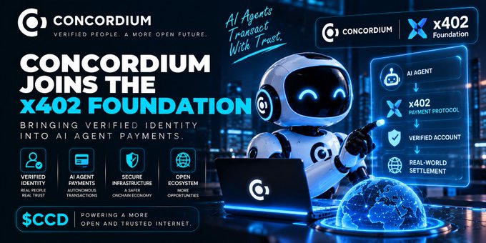 Promotional graphic announcing 'CONCORDIUM JOINS THE X402 FOUNDATION' with the tagline 'Bringing verified identity into AI agent payments,' featuring a robot mascot and details about Verified Identity, AI Agent Payments, Secure Infrastructure, and the Open Ecosystem, powered by $CCD.