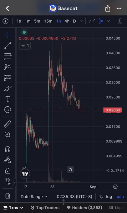 A TradingView chart for $BASECAT showing a price of 0.02063 with a -2.27% decline over an hourly timeframe, displaying two remarkably similar price patterns—one a sharp spike followed by consolidation, and another forming at the bottom—visually reinforcing the post's observation about rhyming market history and a potential $80M target.