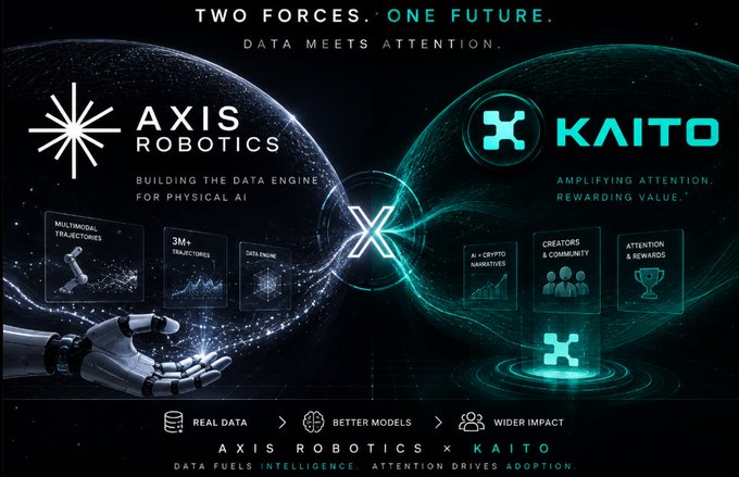 A promotional graphic for a partnership between "AXIS ROBOTICS" and "KAITO" with the text "TWO FORCES. ONE FUTURE. DATA MEETS ATTENTION," featuring a robotic hand and logos in a dark, tech-inspired design.