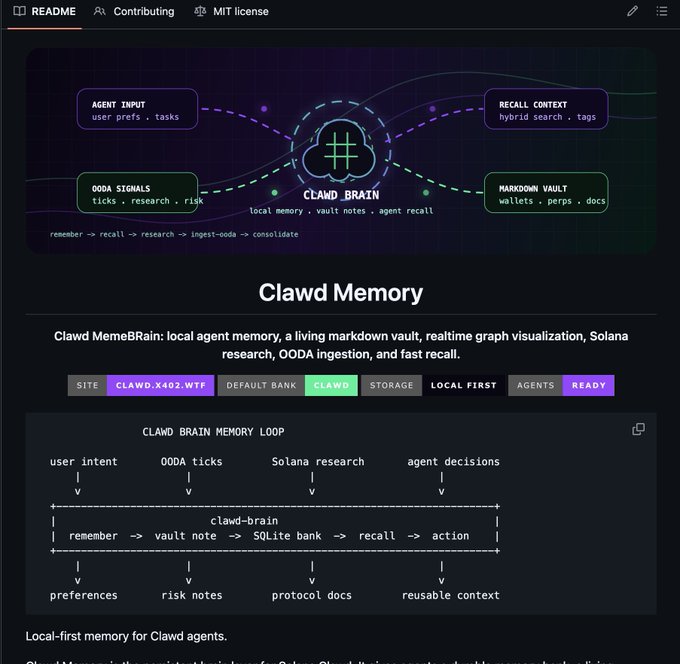 A GitHub README page for 'Clawd Memory' featuring a dark-themed diagram of Clawd Brain with components like Agent Input, QODA Signals, Recall Context, and Markdown Vault, describing a local-first memory loop for Solana Clawd agents.