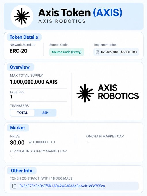 An information panel for Axis Token (AXIS) by Axis Robotics, showing it as an ERC-20 token with a maximum supply of 1,000,000,000 AXIS, 1 holder, and a price of $0.00.