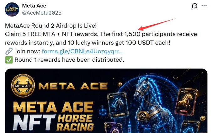 A tweet from Meta Ace (@AceMeta2025) announces "MetaAce Round 2 Airdrop Is Live!", offering 5 FREE MTA + NFT rewards to the first 1,500 participants plus 100 USDT prizes for 10 lucky winners, accompanied by promotional artwork for the "Meta Ace NFT Horse Racing" game.