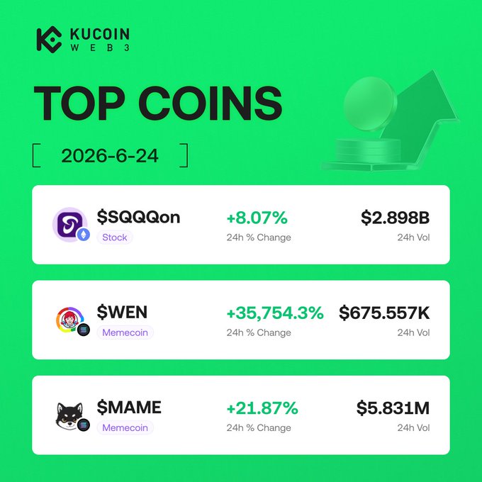 In the image, there is a table filled with information about some of the top-ranking cryptocurrencies by market capitalization (Bitcoin being the most prominent). The table includes names of various cryptocurrency coins along with their respective values and change amounts over 24 hours. A keyboard icon is located next to one of the coins in the bottom left corner. The image also displays a chart, which seems to be related to the top-ranking cryptocurrencies. It presents some interesting data about them that you can explore further on the KuCoin Web3 Wallet page or any other source provided by the author.