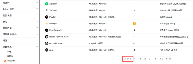 A Chinese-language crypto listing interface showing various Layer 2 blockchain projects including Abstract, TAOvm, Pivetal, Rollups, Zero Network, Nanon Network (NNN), Quote Finance, and Heal.