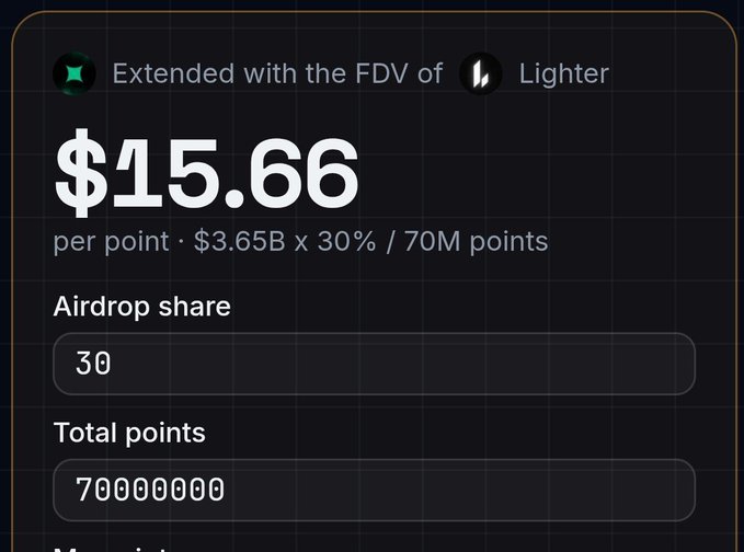 A digital interface showing 'Extended with the FDV of Lighter' displaying $15.66 per point, calculated as $3.65B x 30% / 70M points, with an airdrop share of 30 and total points of 70,000,000.