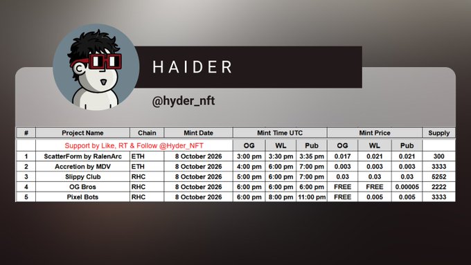 A NFT project schedule graphic for 'HAIDER (@hyder_nft)' listing five upcoming mints including 'ScatterForm by RajenArc' on ETH and 'OG Bros' on RHC, all dated 8 October 2026.