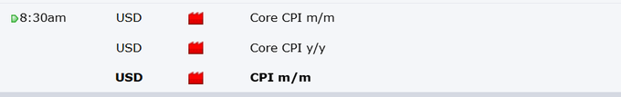 The image shows an economic calendar entry indicating that USD CPI data, including Core CPI m/m, Core CPI y/y, and CPI m/m, will be released at 8:30 am. This corresponds to the post's mention of CPI data coming out at 8:30 am EST, highlighting the market-moving event the poster is anticipating could cause a brief bounce before further downward movement.