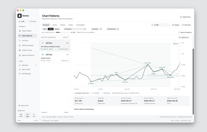 Screenshot of the Sistine platform's Chart Patterns tool showing technical analysis data for stocks including VIRTUAL (Stark Industries) and VIRTUAL (Fubon Sec), with pattern detection details and a June 2026 date range.