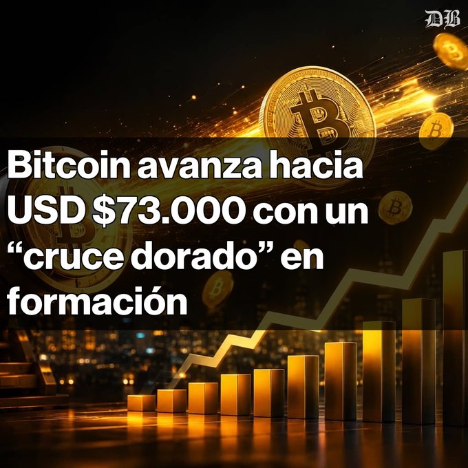 A news graphic with the headline 'Bitcoin avanza hacia USD $73.000 con un "cruce dorado" en formación' showing Bitcoin coins and ascending gold bar charts.