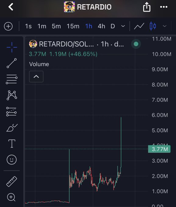 A mobile trading chart showing RETARDIO/SOL with a price of 3.77M, up 46.65% on the 1-hour timeframe.