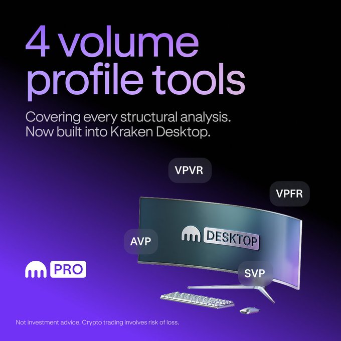 A promotional graphic for Kraken Desktop featuring a curved monitor displaying the "DESKTOP" logo, with four volume profile tools highlighted in floating labels: VPVR, VPFR, AVP, and SVP. The headline reads "4 volume profile tools — Covering every structural analysis. Now built into Kraken Desktop," alongside a "PRO" badge, visually emphasizing the new analytics features described in the post.
