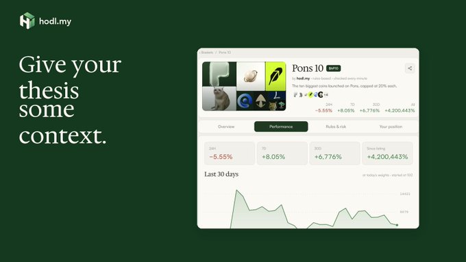 An advertisement graphic for hodl.my featuring the text 'Give your thesis some context' alongside a performance dashboard for the token 'Pons 10', showing metrics like 1W -5.55%, 1M +8.05%, 1Y +6,776%, and Since listing +4,200.443%.