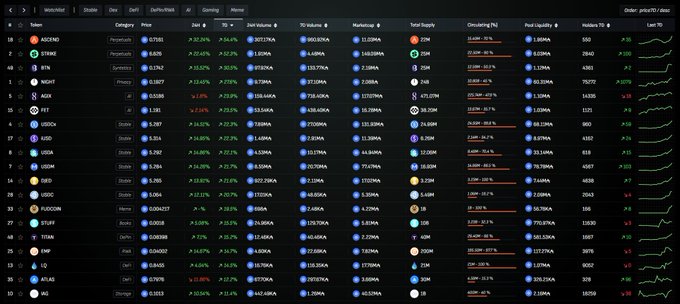 The focus of the image seems to be on a cryptocurrency chart that shows how Bitcoin prices have been trending over time. The chart appears to represent some sort of trading data for Bitcoin, and it highlights the bull market currently occurring. Bull markets are periods when investors generally buy assets, expecting future increases in their value. This post is about Cardano, which serves as an alternative cryptocurrency, being back in the bulls' market during the summer season according to a chart. However, I cannot provide specific information on the image's content related to the post's main theme of Bitcoin and trading activities.