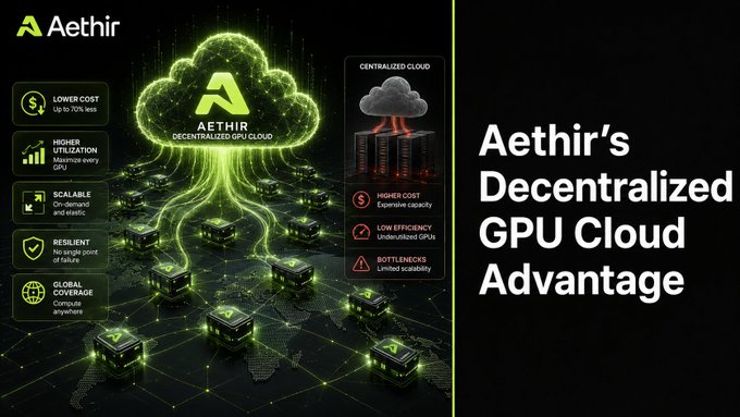 The image presents a graphic featuring a green tree with a cloud design at its center, surrounded by numerous small cubes of different sizes scattered throughout. The background is black, contrasting sharply with the vibrant colors of the tree and cubes. In the top left corner of the image, there's text that reads "Aethir's Decentralized GPU Cloud Advantage", while the bottom portion displays an infographic illustrating the benefits of utilizing such a cloud-based infrastructure for AI inference workloads, specifically in the context of the Gpu Cloud.