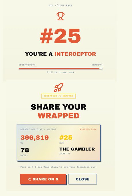 A "Wrapped 2026" dashboard summary card showing a user at Rank #25 ("Interceptor") with 396,819 QE, 78 Badges, and the "Gambler" archetype earned on @dac_chain, with a prompt to share the results on X. The image visually represents the new DAC Chain Dashboard feature mentioned in the tweet, highlighting the rank, QE total, badges, and archetype tracking now available on inception.dachain.io.