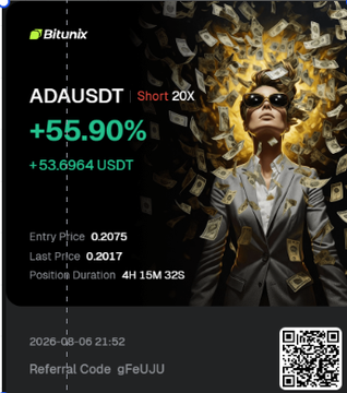 Trading interface on the Bitunix platform showing a 55.90% gain on ADAUSDT Short 20X position, with a woman wearing sunglasses in the background surrounded by falling money.