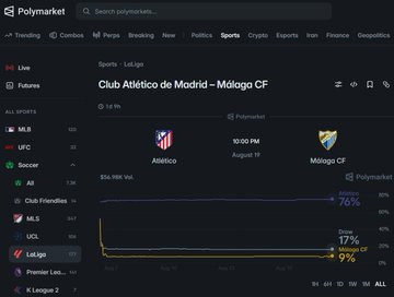 A dark-themed sports betting platform interface showing odds for a Club Atlético de Madrid vs. Málaga CF match scheduled for 10:00 PM on August 17, with Polymarket showing Atlético at 76% and Málaga CF at 17%.