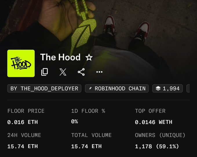 The image shows a marketplace listing for "The Hood" NFT collection on Robinhood Chain, displaying stats like a floor price of 0.016 ETH, 24H volume of 15.74 ETH, and 1,178 unique owners. The post promotes a potential token airdrop for holders of "Hoodie Pfp" NFTs, likely referencing this collection as a related opportunity to get in early before a similar airdrop event.