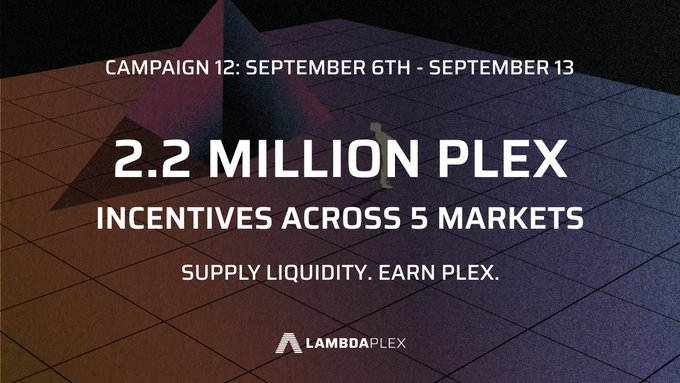 A promotional graphic for Lambdaplex's Campaign 12 announces 2.2 million PLEX in incentives across 5 markets from September 6th to September 13th, with the tagline "Supply Liquidity. Earn PLEX." This aligns with the post highlighting a new Lambdaplex rewards campaign launch.
