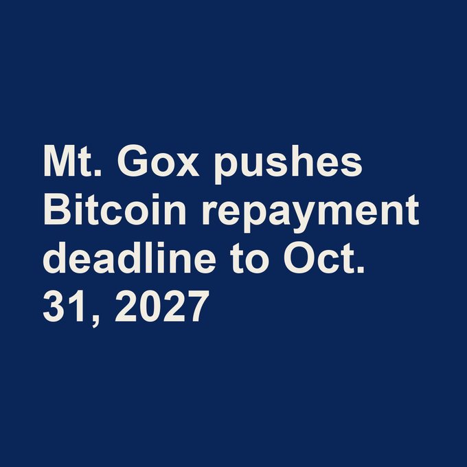 A simple graphic featuring white text on a dark blue background reads "Mt. Gox pushes Bitcoin repayment deadline to Oct. 31, 2027," illustrating the news of the Japanese court's approval of a fourth yearly extension for creditor repayments.

**Key details from the post:**
- **Amount held:** 34,400 BTC (~$2.8 billion per Arkham)
- **New deadline:** Oct. 31, 2027
- **Court:** Japanese court approval