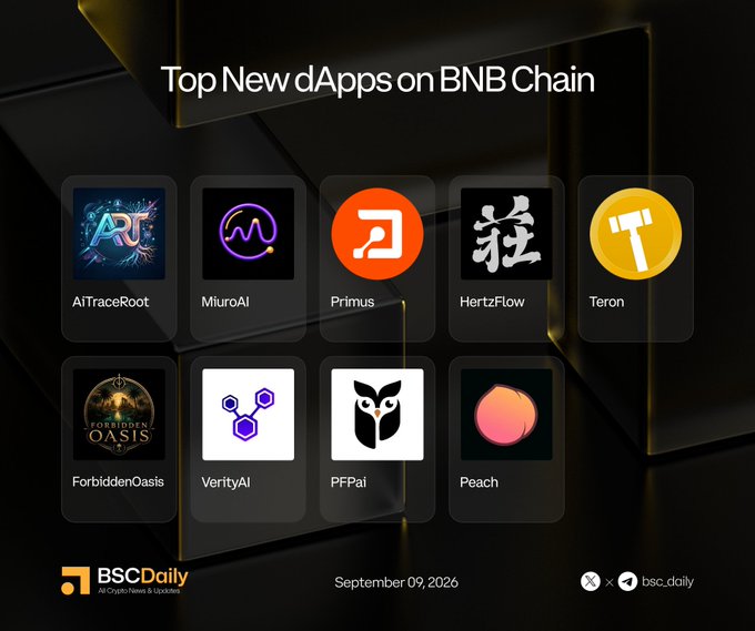 A promotional graphic by BSCDaily titled "Top New dApps on BNB Chain" (dated September 09, 2026) showcases nine featured dApps with their logos: AiTraceRoot, MiuroAI, Primus, HertzFlow, Teron, ForbiddenOasis, VerityAI, PFPai, and Peach, matching the highlighted list in the accompanying post.