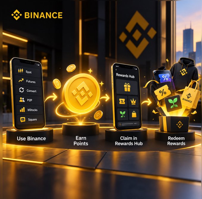 A Binance promotional graphic displays the four-step process of 'Use Binance', 'Earn Points', 'Claim in Rewards Hub', and 'Redeem Rewards' using phones and a golden coin.