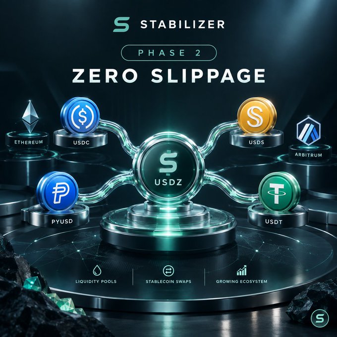 A digital promotional graphic for 'STABILIZER PHASE 2' with the tagline 'ZERO SLIPPAGE,' featuring interconnected cryptocurrency tokens including Ethereum, USDC, USDZ, USDS, Arbitrum, PYUSD, and USDT.