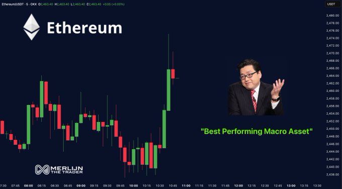 The image displays an Ethereum/USDT candlestick chart with the price at $2,463.40, featuring an inset photo of Tom Lee labeled "Best Performing Macro Asset," which accompanies the post about BitMine acquiring another 53,501 ETH, bringing their holdings to 4.9% of all Ethereum through consistent weekly purchases.