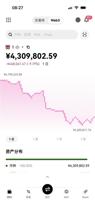 A screenshot of a crypto trading app (OKX Web3) showing a portfolio balance of ¥4,309,802.59 with a daily loss of -¥468,061.47 (-9.79%), displayed alongside a pink chart depicting a significant downward price trend—visually illustrating the kind of substantial trading loss referenced in the post's reflection on whether profitable outcomes truly reflect correct trading decisions.