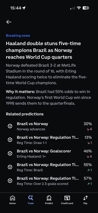 A mobile sports prediction app screen showing breaking news that Norway defeated Brazil 3-2 in the World Cup round of 16, with Haaland scoring twice, along with related prediction odds.