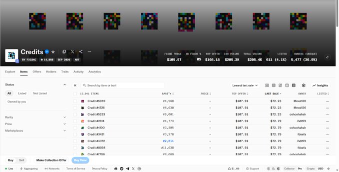 A marketplace interface for a collection called 'Credits' showing floor price, volume stats, and a list of items (e.g., 'Credit #3998', 'Credit #4720') with prices like '$187.91' and offers by users such as 'hbaot08'.