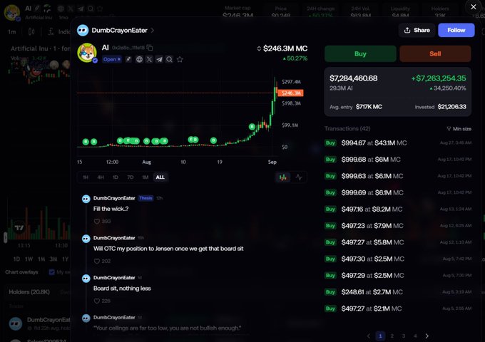 A screenshot of a Dexscreener page shows a trading account named 'DumbCrayonEater' with significant profits on the token 'AI' by a_deite_iite, displaying posts about 'OTC' deals and a large green profit gain of +$4,250.40%.