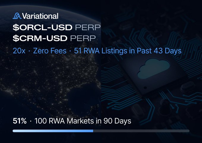 A Variational promotional graphic featuring a space/circuit board background announces new $ORCL-USD and $CRM-USD perpetual listings with 20x leverage, zero fees, and notes 51 RWA listings have launched in the past 43 days, aligning with the announcement of Oracle and Salesforce perps going live.