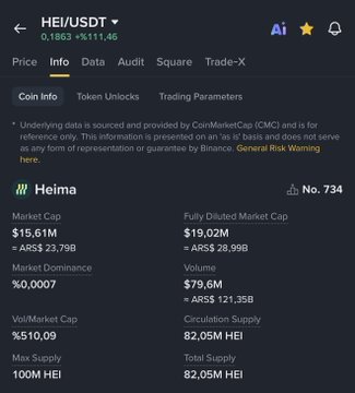 The image shows CoinMarketCap data for the Heima (HEI/USDT) token, displaying a market cap of $15.61M and a fully diluted market cap (FDV) of $19.02M—a ratio just above 1x, consistent with the post's claim that "$HEI is above 1x."
