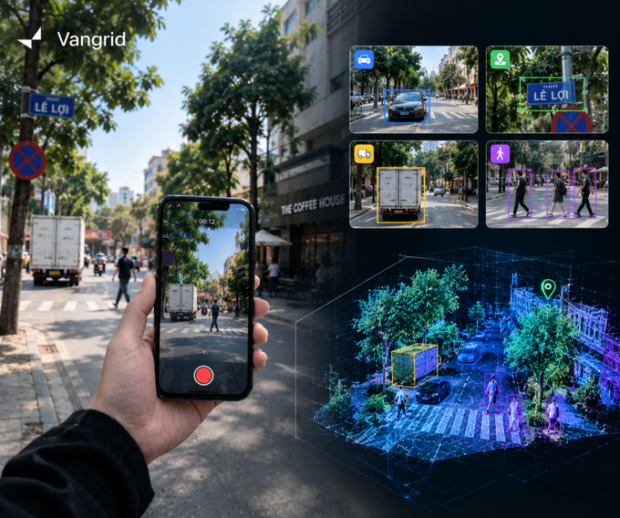 A promotional graphic for 'Vangrid' showing a hand holding a smartphone recording a street scene with a truck and pedestrians, alongside graphical overlays detecting objects like a car, sign ('LE LOI'), truck, and people, plus a 3D point-cloud representation.