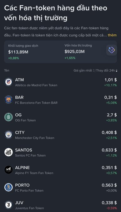The image shows a phone screen displaying a list of cryptocurrency names, including "City", "Alpine", "Futures", and "Atm", along with their respective values. The text also includes some foreign characters that might be related to the currency exchange rates or the names of the cryptocurrencies. The post about the cryptocurrency market is titled "Sắp Worldcup rồi không biết năm nay có sóng nào cho Fantoken không anh em nhé", which suggests that it might be a discussion or analysis of the current state of the cryptocurrency market.