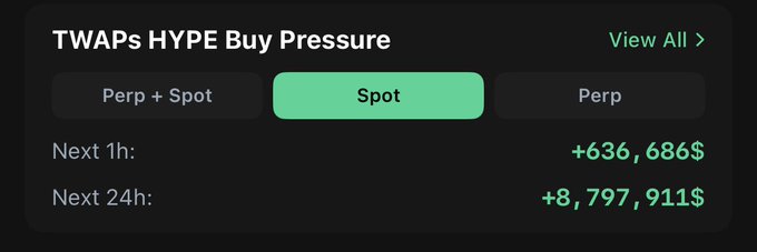 The image appears to be a screenshot of an advertisement or promotional graphic for a TWAPS hype buy pressure product. The text displayed in the image reads "TWAPS Hype Buy Pressure" along with some numbers such as "$67,856+1,891". There is also information that the product will hit next Monday at 2:00 PM and it can be seen if you were to click on the top right corner of the screen. The image itself has a brown background and features the text "twaps hype buy pressure", followed by numbers like "$67,856+1,891" in white font.