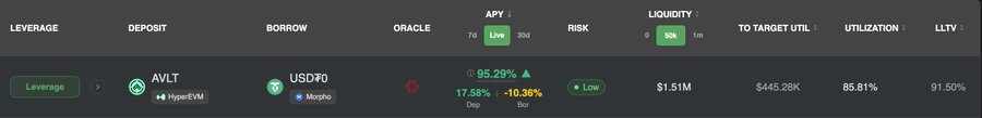 The image displays a computer screen with an animated bar graph that depicts different cryptocurrency mining pools, their volumes, and the amount of mining going into them. The x-axis shows various types of farms, such as AVLT/USDT0, AVLT/DOGE, AVLT/MINE, AVLT/LIT, and others. The y-axis displays the volumes in descending order with the highest volume at the top and decreasing as you move from left to right along the x-axis. Each farm is represented by a bar that shows its respective volume and the amount of mining going into it. A green button indicates the start of the line graph, where data for different pools are shown. The image also contains a caption providing information about how to follow updates on yieldz.io concerning this cryptocurrency mining activity.