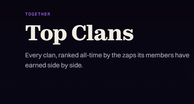 A dark webpage header reads 'TOGETHER Top Clans' with subtitle text: 'Every clan, ranked all-time by the zaps its members have earned side by side.'