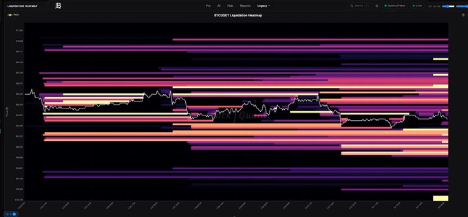 This is a BTCUSDT Liquidation Heatmap showing key price levels and liquidations, indicating potential breakout or breakdown scenarios for Bitcoin. The heatmap visually represents trading volumes at different price points, with concentrated horizontal lines suggesting areas of significant liquidation activity.