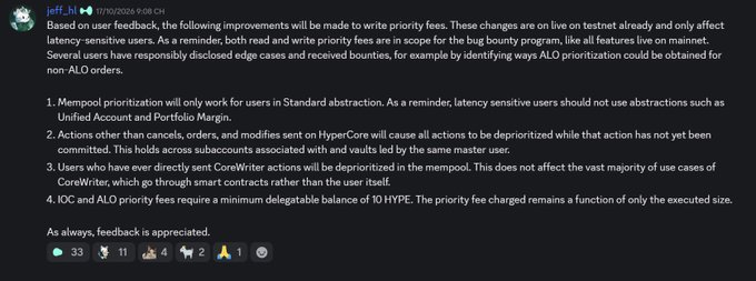 A Discord screenshot from user jeff.hii announcing improvements to write priority fees on testnet, explaining mempool prioritization, deprioritization rules, and CoreWriter exemptions.
