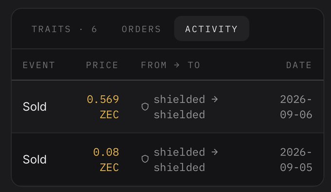 An activity log on a digital platform displays two 'Sold' transactions of 0.569 ZEC and 0.08 ZEC between 'shielded' addresses on dates 2026-09-06 and 2026-09-05.
