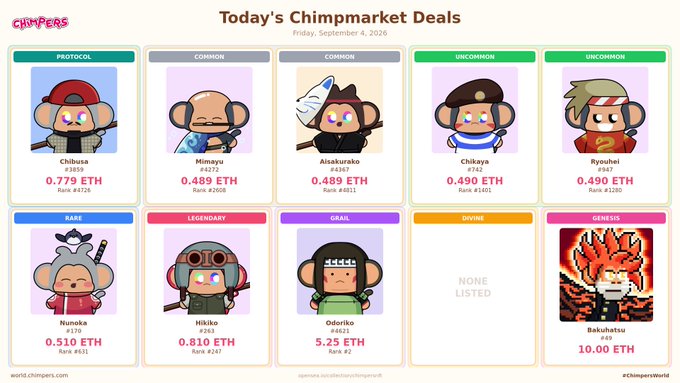 A 'Chimpmarket Deals' page dated Friday, September 4, 2026, displaying 10 cartoon chimpanzee NFT characters with rarity tiers (Protocol, Common, Uncommon, Rare, Legendary, Grail, Divine, Genesis), names like Chibusa, Mimayu, and Bakuhatsu, and prices ranging from 0.489 ETH to 10.000 ETH.