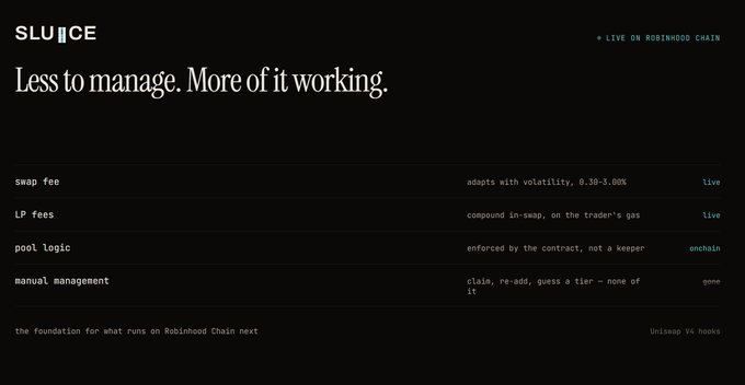 A minimalist dark webpage for 'SLIUICE' on Robinhood Chain with the tagline 'Less to manage. More of it working,' highlighting features like swap fee (0.30-3.00%), LP fees, pool logic, and Uniswap V4 hooks.