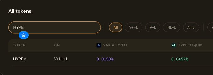 A dark-themed token search interface showing HYPE token results with filter options (All, V+HL, V+L, HL+L, All 3) and funding rates listed for Variational (0.0150%) and Hyperliquid (0.0457%).