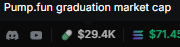 The main element of this image is a screenshot featuring a black background with white text. The title of the image, "USDC pairs bond at $58k", indicates that the post is about bonds. There are two smaller sentences within the main post - one reads "Pump. Fun graduation market cap" and another says "Focus on what is in the image". The screenshot also displays a green pill with a price of 29.44, an infographic with three values related to the graduation market cap, and a button for taking action that suggests buying bonds.