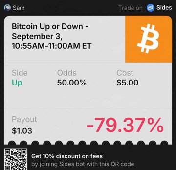 A Sides prediction market screen for "Bitcoin Up or Down" on September 3, 10:55AM-11:00AM ET, showing 50% odds on the "Up" side with a -79.37% payout percentage.